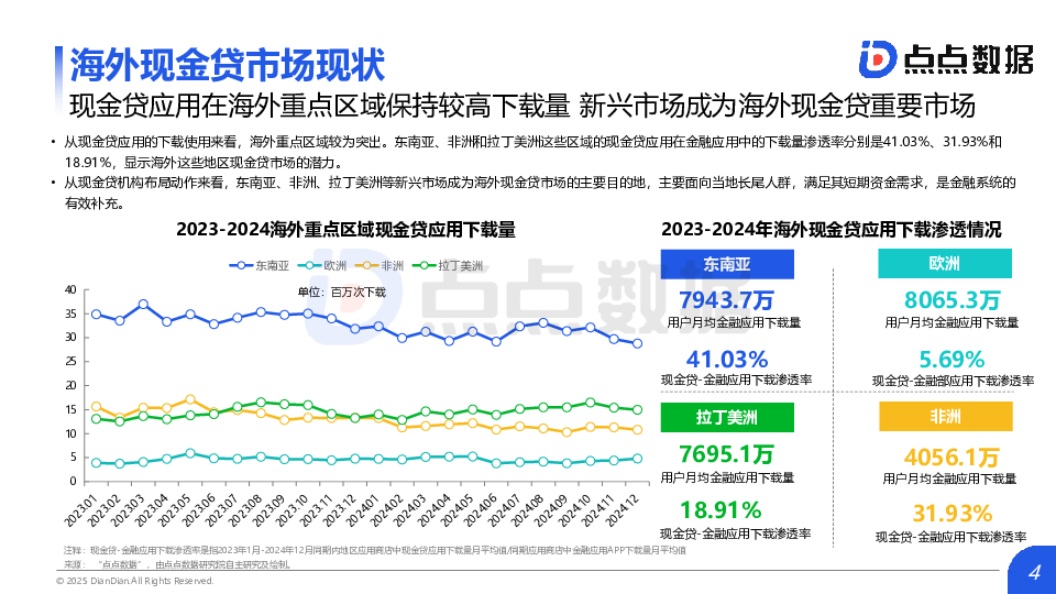 海外现金贷市场研究报告2025